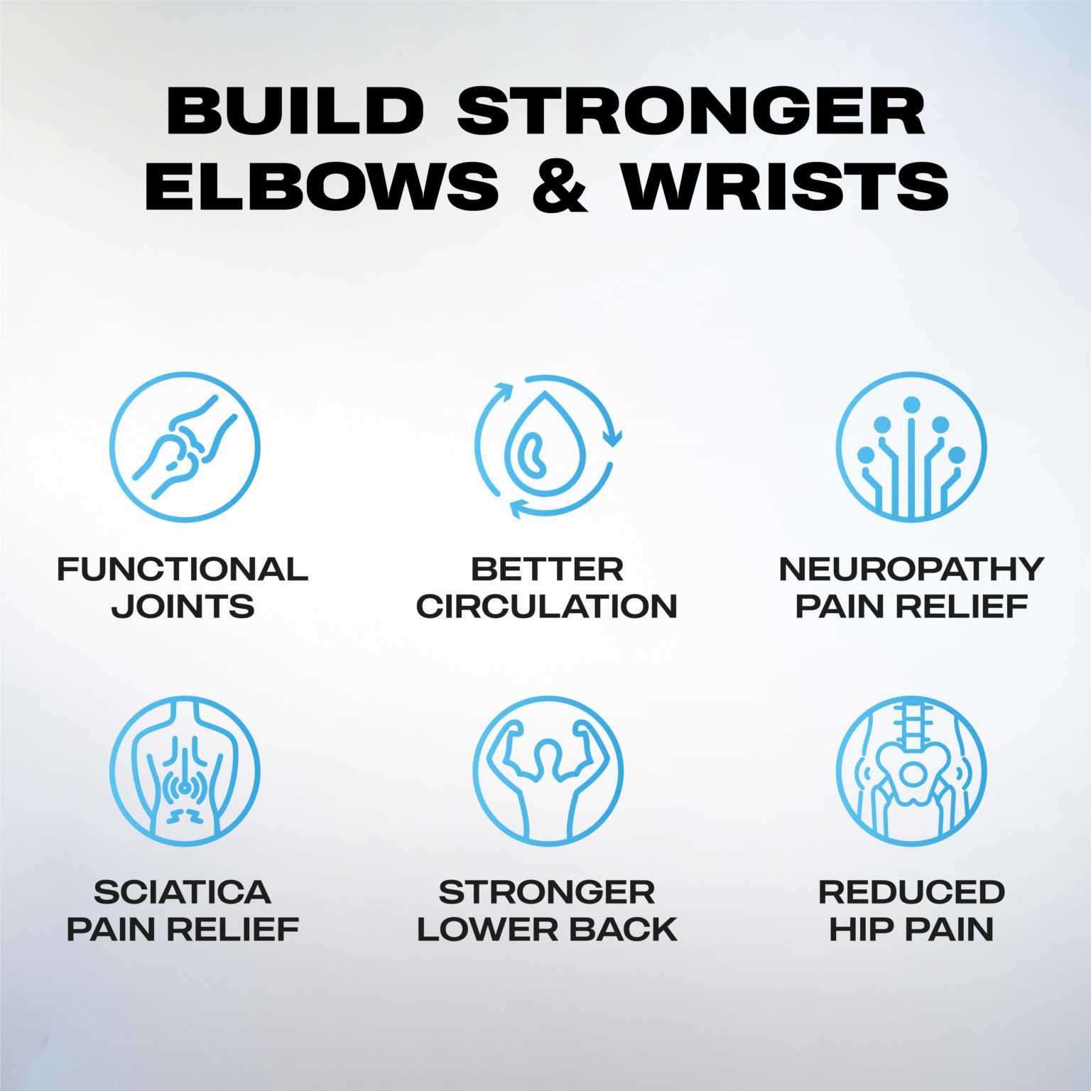 Elbow + Wrist Support Bundle Infographic